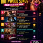 Best New Bollywood Songs Released This Week (August 2026)
