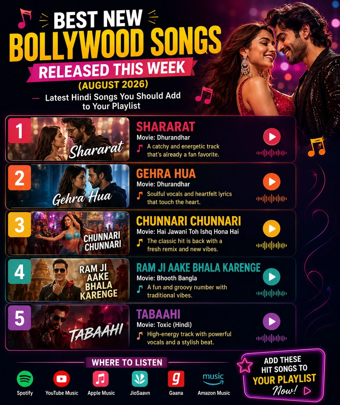 Best New Bollywood Songs Released This Week (August 2026)